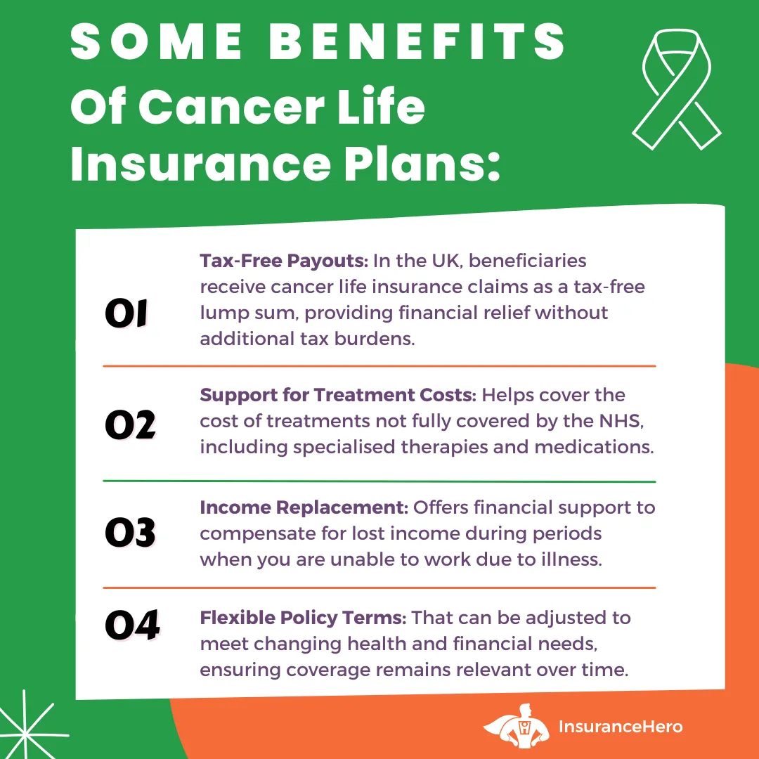 benefits of cancer life insurance cover