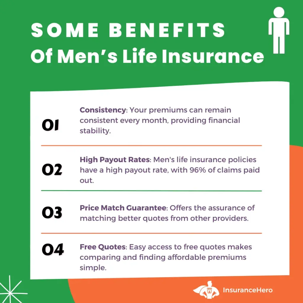 benefits of men's life insurance cover