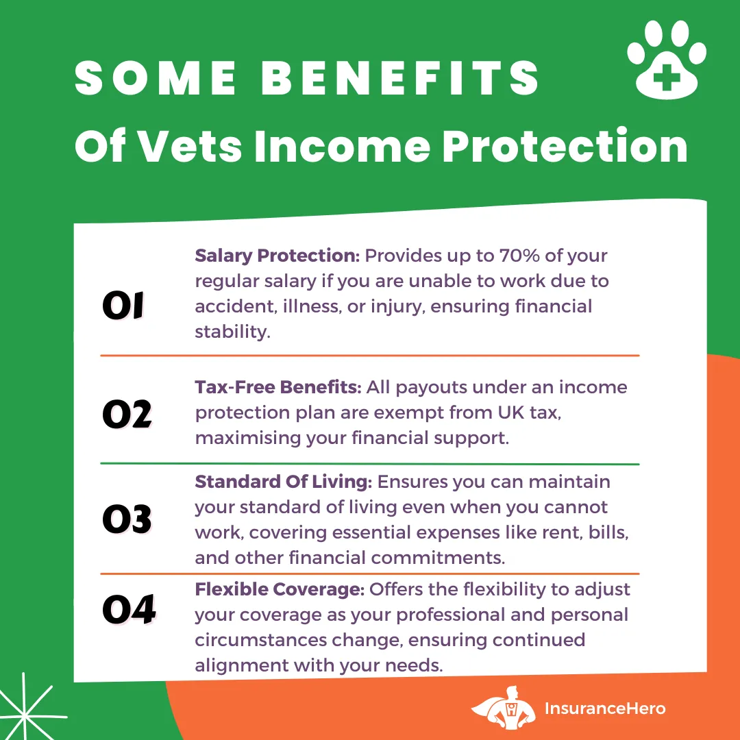benefits of vetinarian income protection