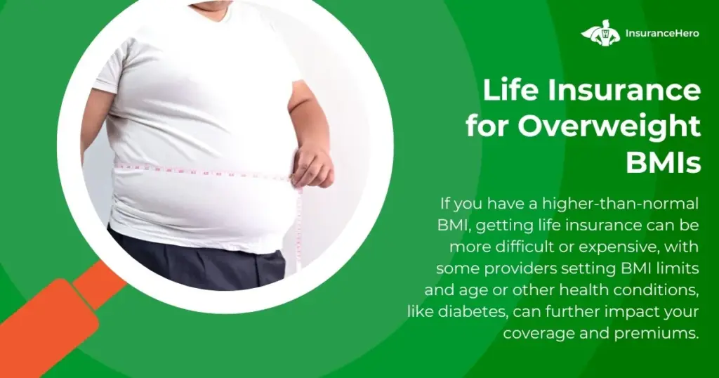 Life Insurance for Overweight BMIs