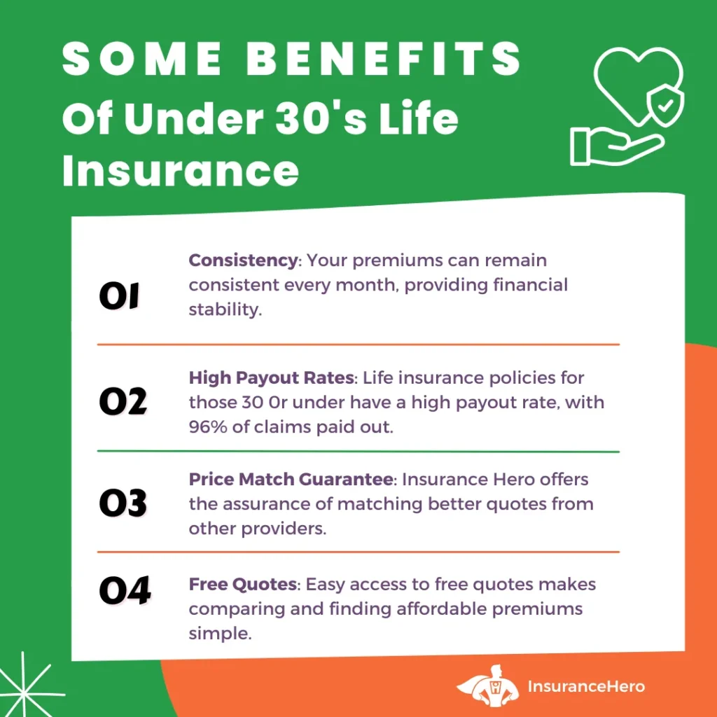 benefits of life insurance in your 30's